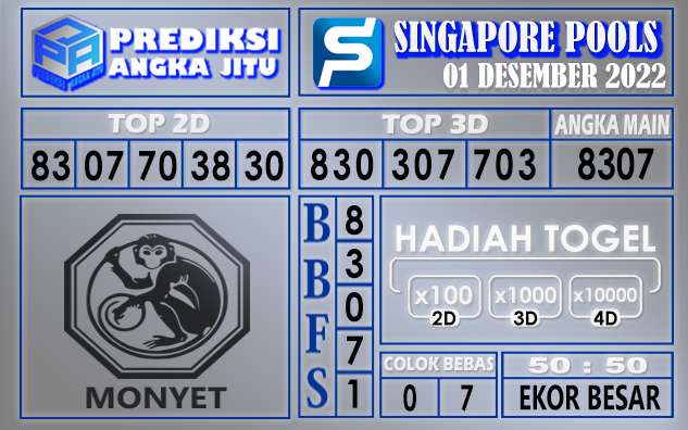 Prediksi togel singapore hari ini 01 desember 2022