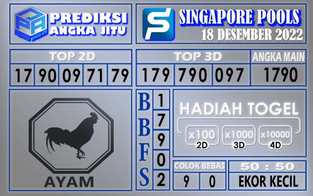 Prediksi togel singapore hari ini 18 desember 2022