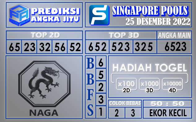 Prediksi togel singapore hari ini 25 desember 2022