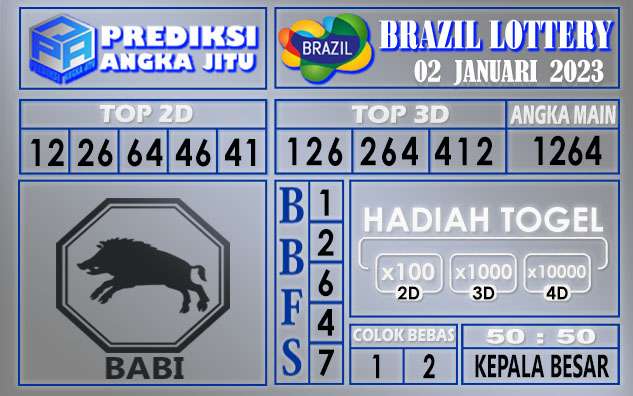 Prediksi togel Brazil hari ini 02 januari 2023