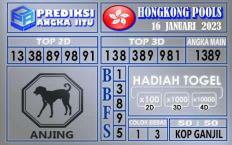 Prediksi togel Hongkong hari ini 16 Januari 2023