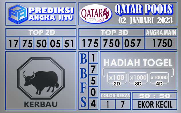 Prediksi togel Qatar hari ini 02 januari 2023