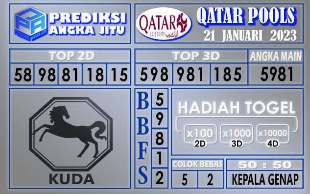 Prediksi togel Qatar hari ini 21 Januari 2023