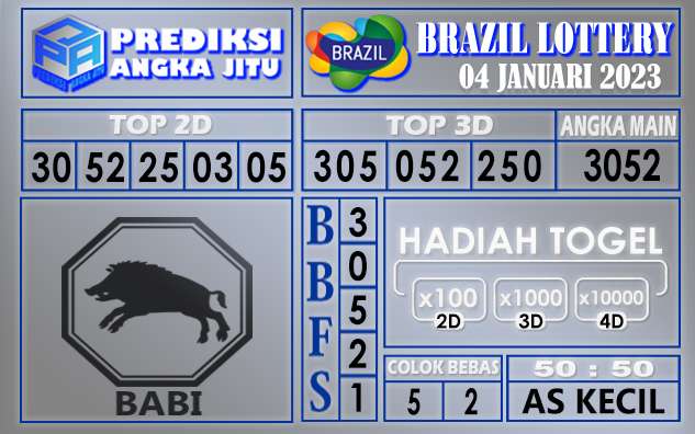 Prediksi togel brazil hari ini 04 januari 2023