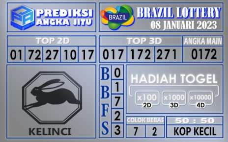 Prediksi togel brazil hari ini 08 januari 2023