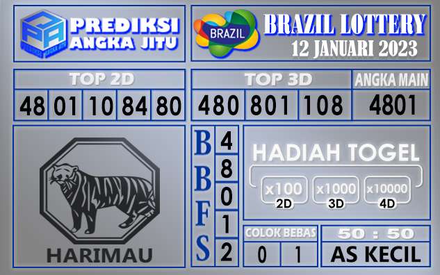 Prediksi togel brazil hari ini 12 januari 2023