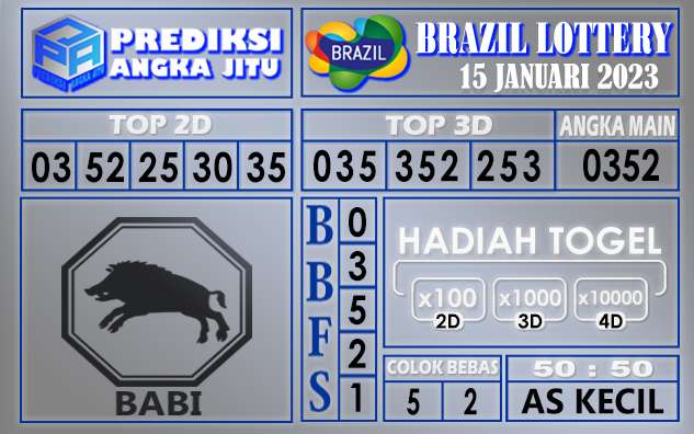 Prediksi togel brazil hari ini 15 januari 2023