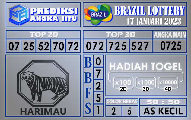 Prediksi togel brazil hari ini 17 januari 2023