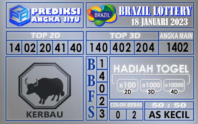 Prediksi togel brazil hari ini 18 januari 2023