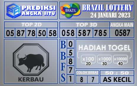 Prediksi togel brazil hari ini 24 januari 2023