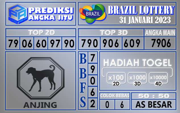 Prediksi togel brazil hari ini 31 januari 2023