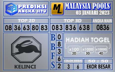 Prediksi togel malaysia hari ini 03 januari 2023