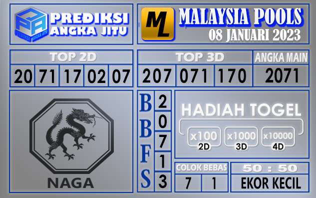 Prediksi togel malaysia hari ini 08 januari 2023