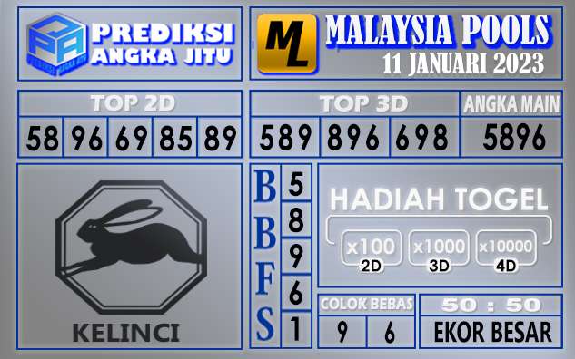 Prediksi togel malaysia hari ini 11 januari 2023