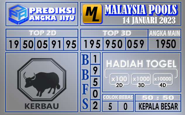 Prediksi togel malaysia hari ini 14 januari 2023