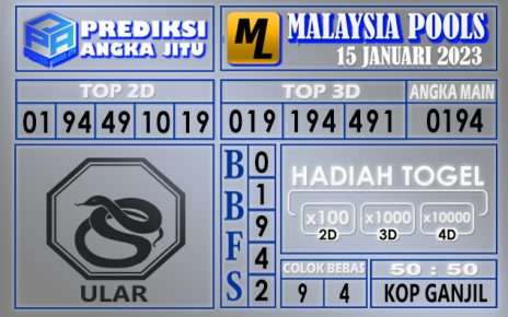 Prediksi togel malaysia hari ini 15 januari 2023