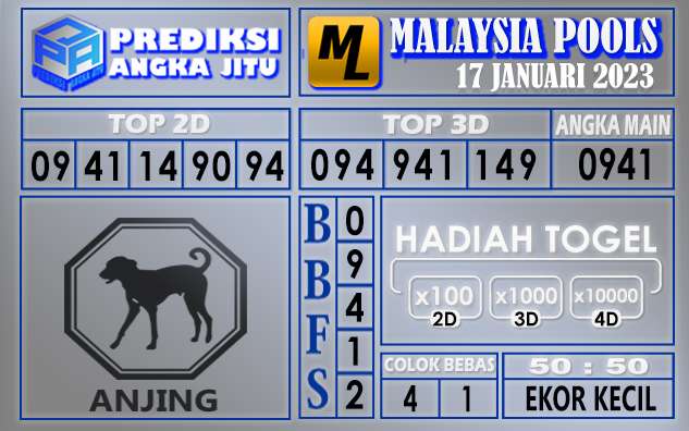 Prediksi togel malaysia hari ini 17 januari 2023