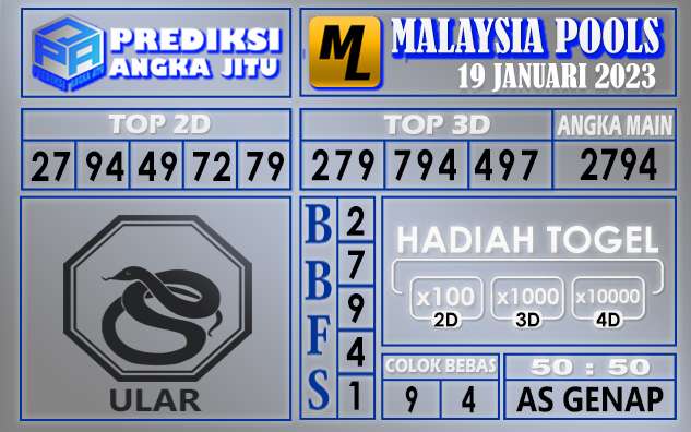 Prediksi togel malaysia hari ini 19 januari 2023