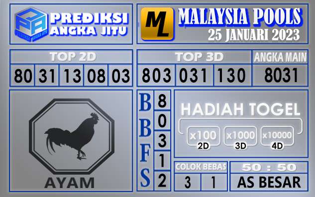 Prediksi togel malaysia hari ini 25 januari 2023