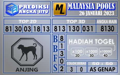 Prediksi togel malaysia hari ini 26 januari 2023