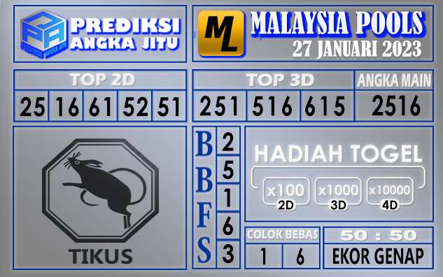 Prediksi togel malaysia hari ini 27 januari 2023