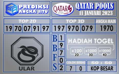 Prediksi togel qatar hari ini 11 januari 2023