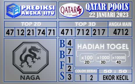 Prediksi togel qatar hari ini 22 januari 2023