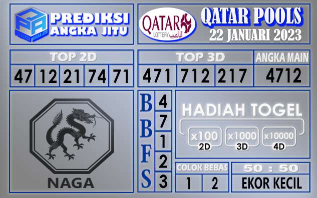 Prediksi togel qatar hari ini 22 januari 2023