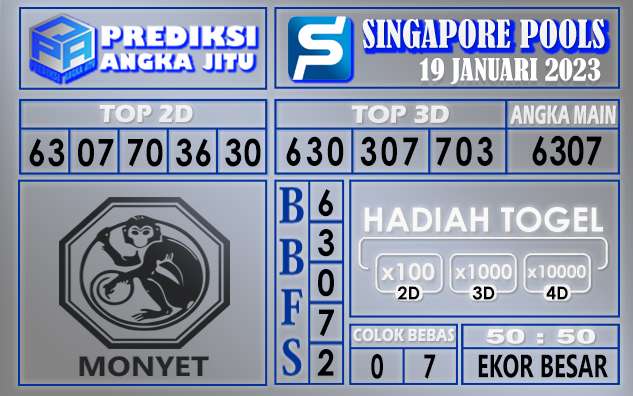 Prediksi togel singapore hari ini 19 januari 2023