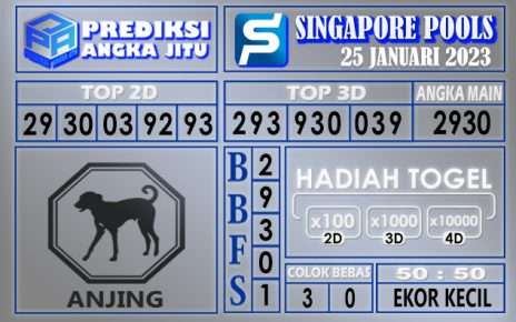 Prediksi togel singapore hari ini 25 januari 2023