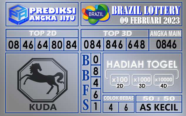 Prediksi togel brazil hari ini 09 februari 2023