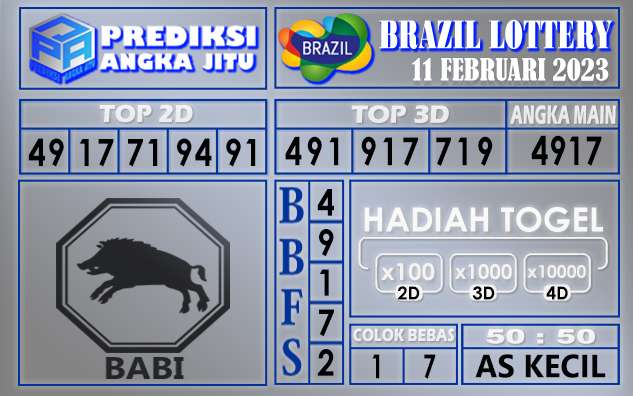 Prediksi togel brazil hari ini 11 februari 2023