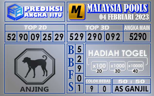 Prediksi togel malaysia hari ini 04 februari 2023