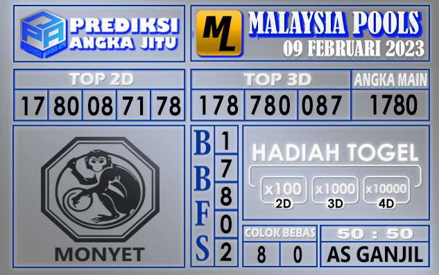 Prediksi togel malaysia hari ini 09 februari 2023