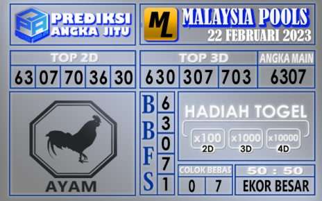 Prediksi togel malaysia hari ini 22 februari 2023