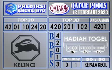 Prediksi togel qatar hari ini 12 februari 2023