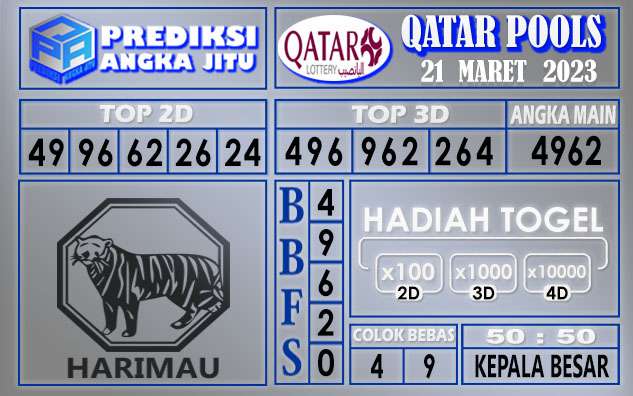 Prediksi Togel Qatar hari ini 21 Maret 2023