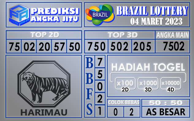 Prediksi togel brazil hari ini 04 maret 2023