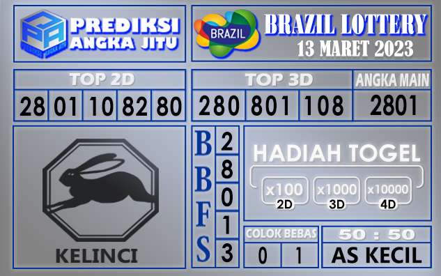 Prediksi togel brazil hari ini 13 maret 2023