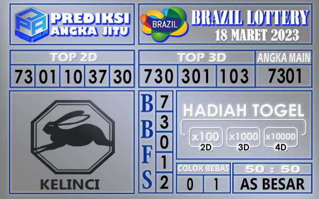 Prediksi togel brazil hari ini 18 maret 2023