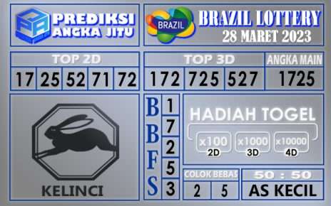 Prediksi togel brazil hari ini 28 maret 2023