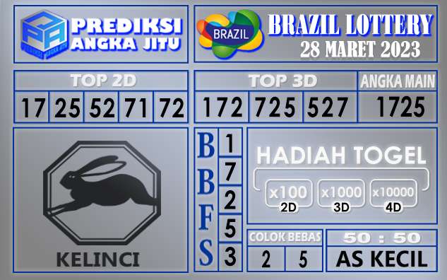 Prediksi togel brazil hari ini 28 maret 2023