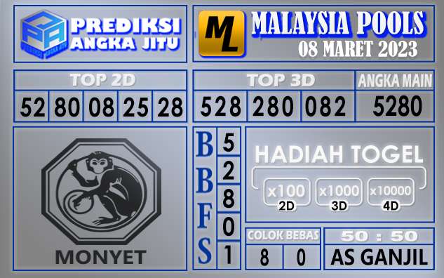 Prediksi togel malaysia hari ini 08 maret 2023