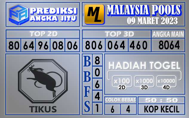 Prediksi togel malaysia hari ini 09 maret 2023