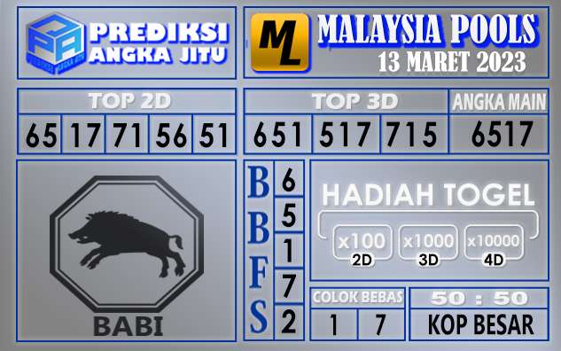 Prediksi togel malaysia hari ini 13 maret 2023