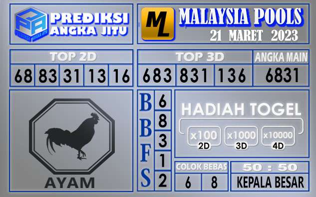 Prediksi togel malaysia hari ini 21 maret 2023