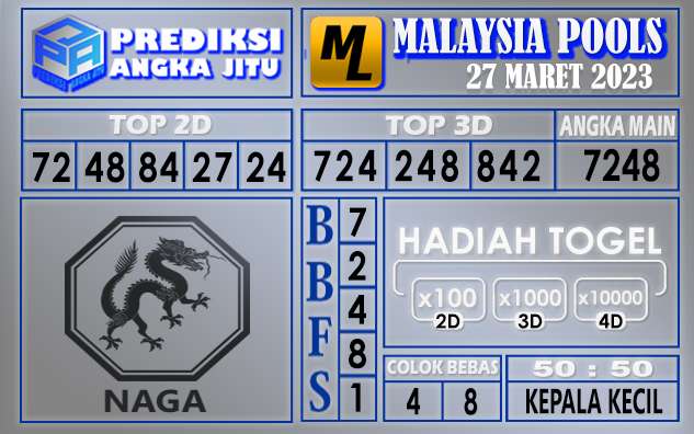 Prediksi togel malaysia hari ini 27 maret 2023