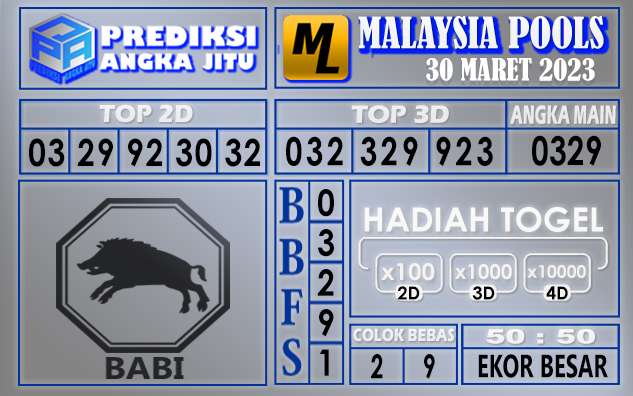 Prediksi togel malaysia hari ini 30 maret 2023