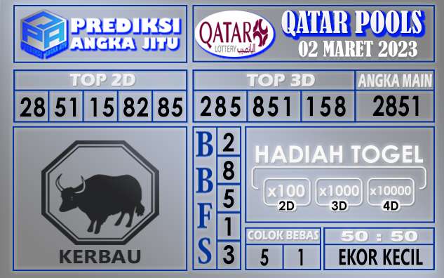 Prediksi togel qatar hari ini 02 maret 2023