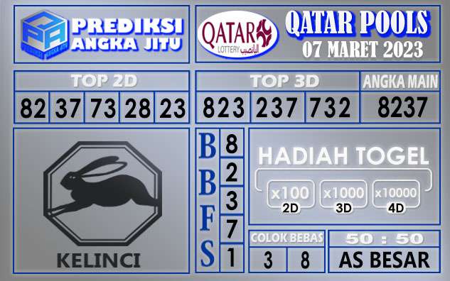 Prediksi togel qatar hari ini 07 maret 2023